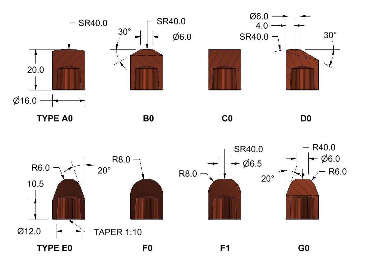 Copper Alloy Metric Iso Caps