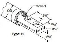 thumbnail images